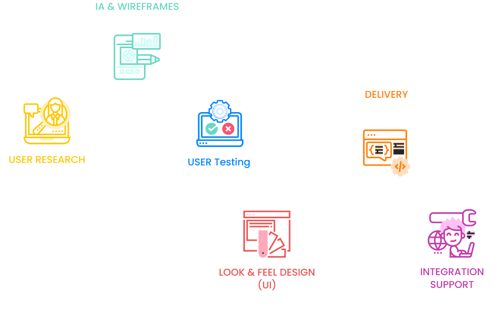 Pune website designers process